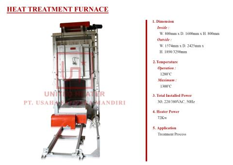 Heat Treatment Furnace Industry